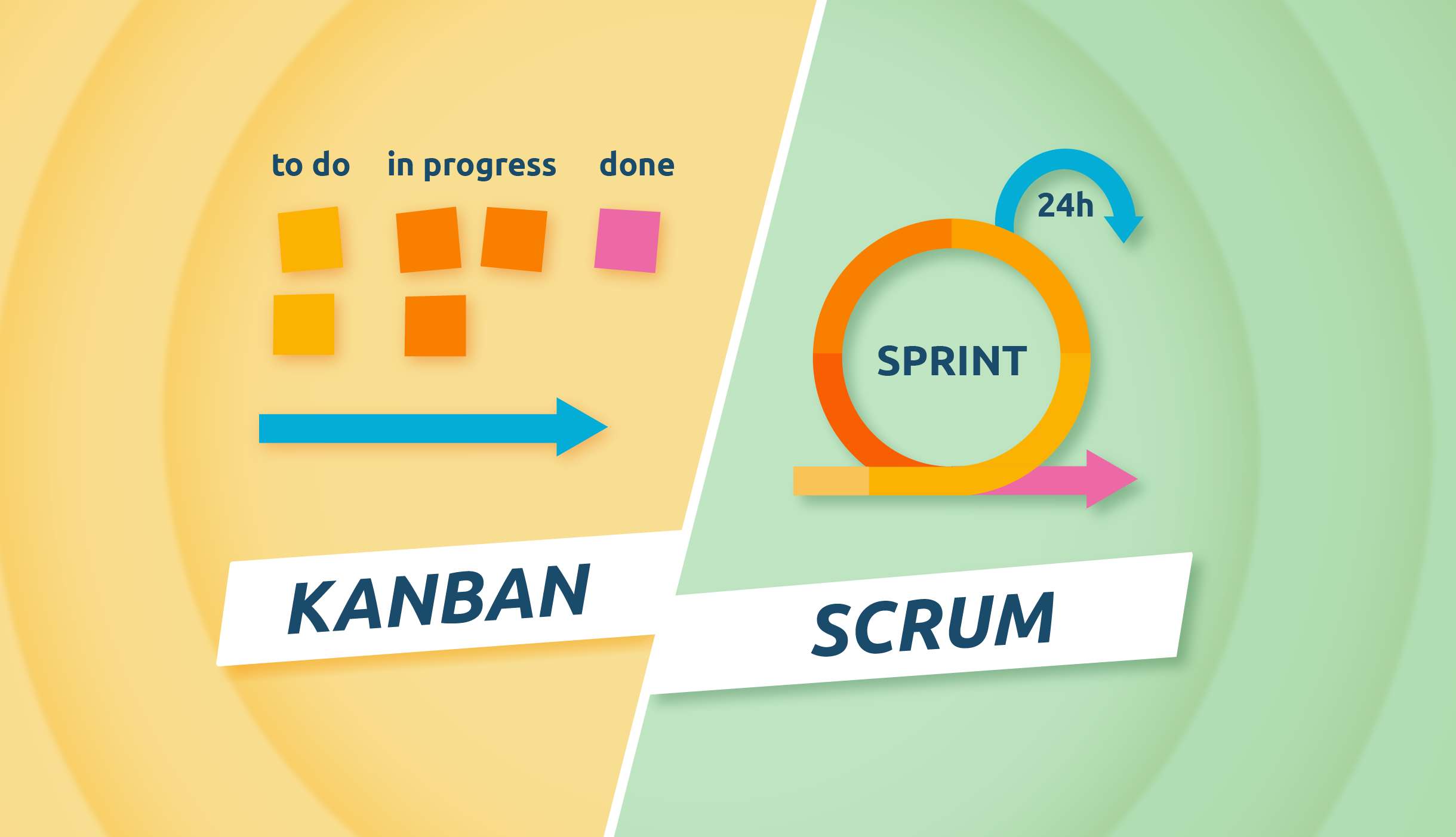 Scrum Framework The Agile Circle Experts Corner 1461